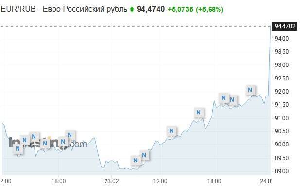 Доллар К Рублю Купить В Спб