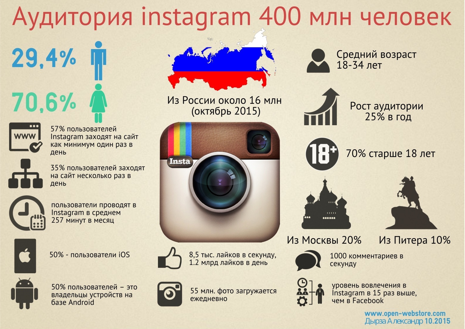 Блокировка Instagram в России