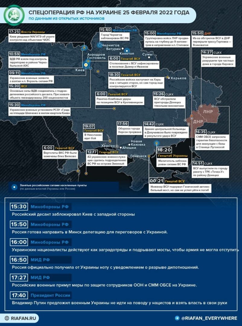 Карта продвижения российских