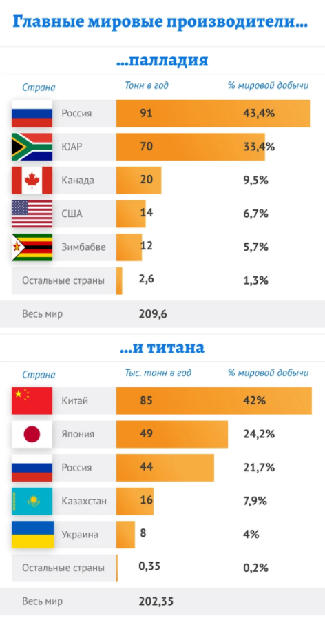 Кто ввел санкции против россии 2022 карта