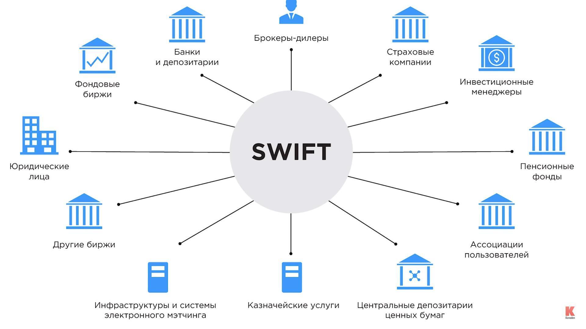 Спфс банка россии схема работы