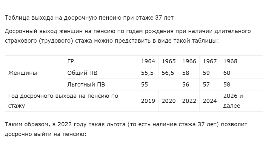 Расчет пенсии в 2024 для женщины 1966