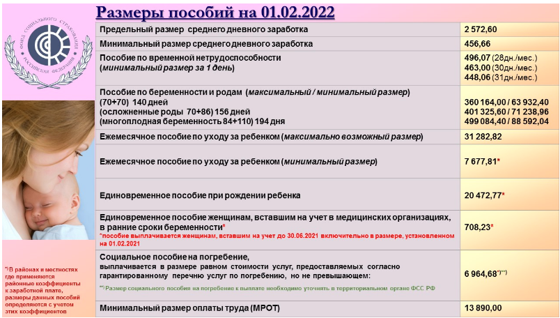 Новый график выплат детских пособий: когда в марте 2022 года придут