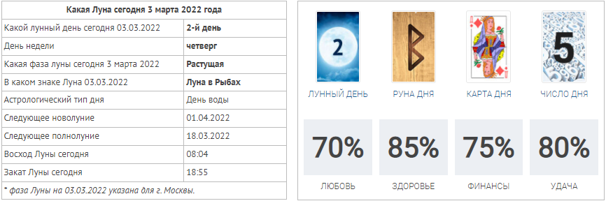 выходные и праздники 2022 года в россии нерабочие дни. календарь праздничные и выходные дни в башкортостане в 2022 году. какой будет март 2022 года. погода на март 2022. календарный учебный график на 2022-2023 учебный.