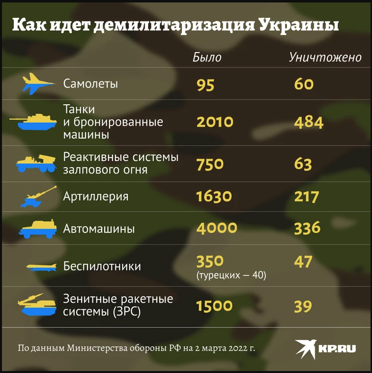 Проект орикс потери техники