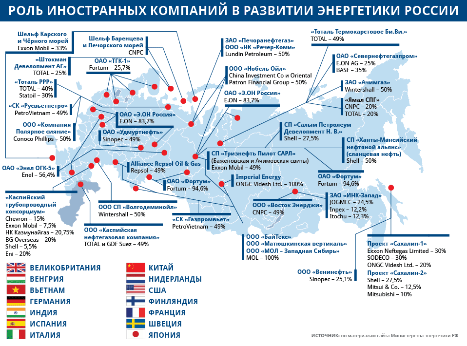 Карта зарубежного банка для россиян