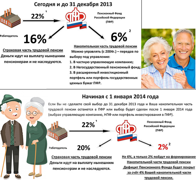 Формирование пенсионных накоплений презентация