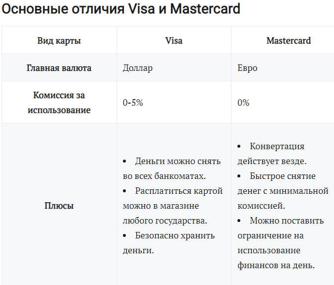 В чем разница карт мир. Разница виза и Мастеркард. Различия visa и MASTERCARD. Мастер карт и виза отличие. Отличие визы от Мастеркард.