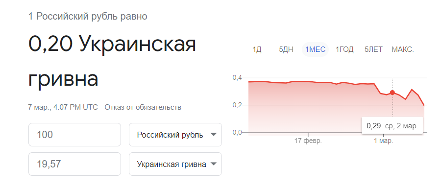Украинская гривна к рублю. Грн в руб. 1 Гривна в рублях на сегодня. Гривна к рублю на сегодня.