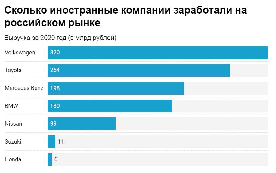 Заработок на иностранном youtube актуальная схема 2022