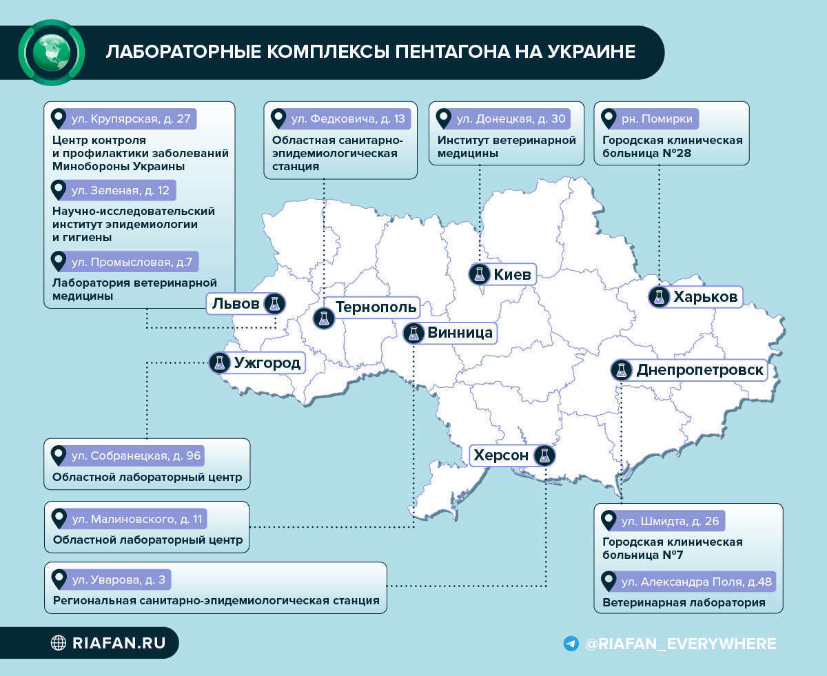 Карта контроля территории украины