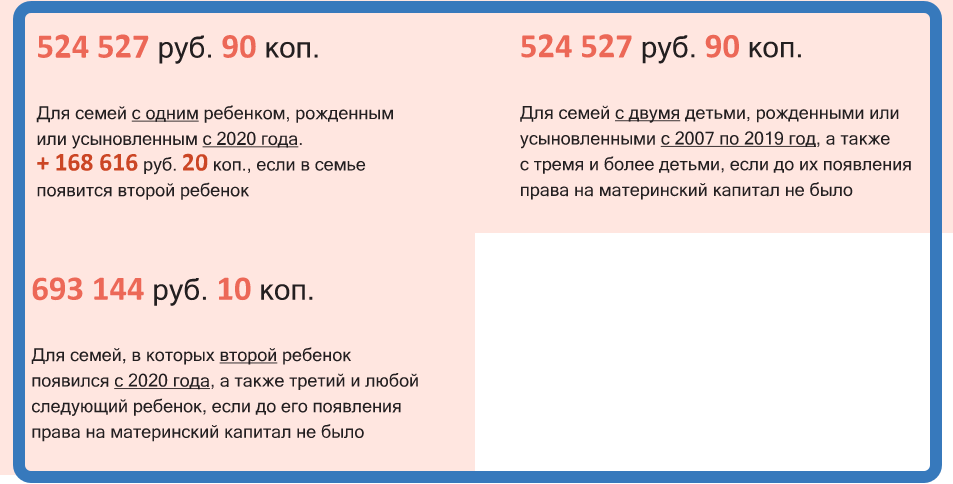 Сколько за первого ребенка в 2024 материнский. Сумма материнского капитала в 2022. Материнский капитал на 2 ребенка в 2022. Материнский капитал в 2022 на первого ребенка сумма. Сумма мат капитала в 2022 за второго ребенка.