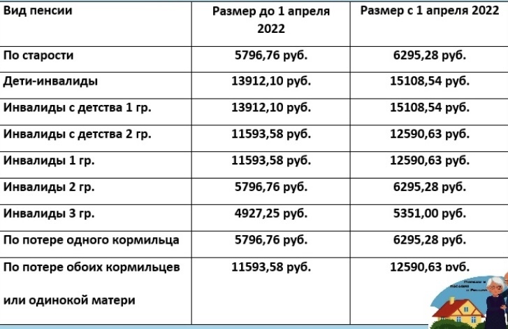 Пенсия в краснодарском крае в 2023. С 1 апреля повысят социальные пенсии. Индексация пенсий с 1 апреля. Добавка к пенсии в 2022. 1 Апреля поднятие пенсии.