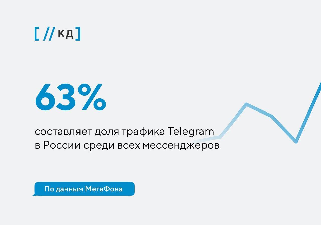 Телеграмм ватсап новости фото 108