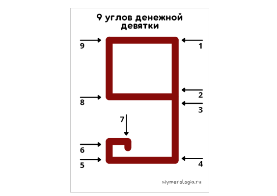 Рисовать 9 на запястье