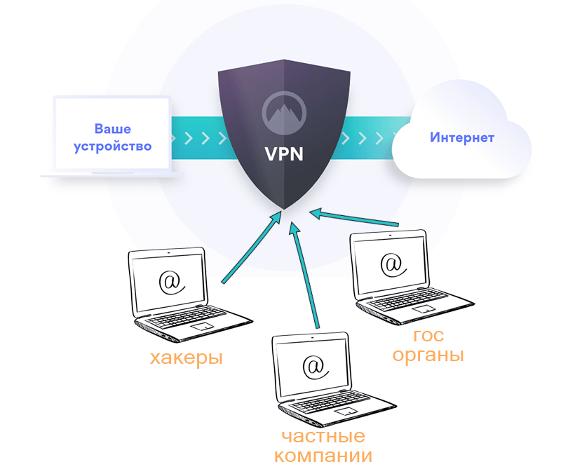VPN. Впн интернет. Работа VPN. Зачем нужен VPN.