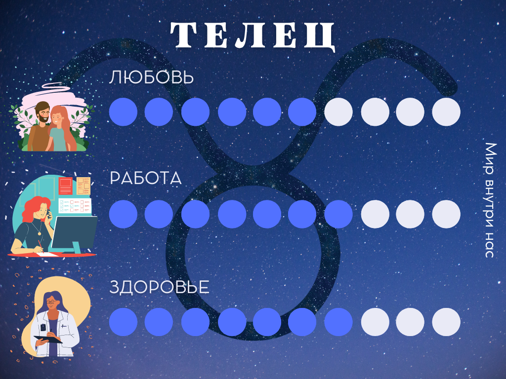 Гороскоп на 23 марта 2022 года для каждого знака Зодиака | Антон, 22 марта  2022