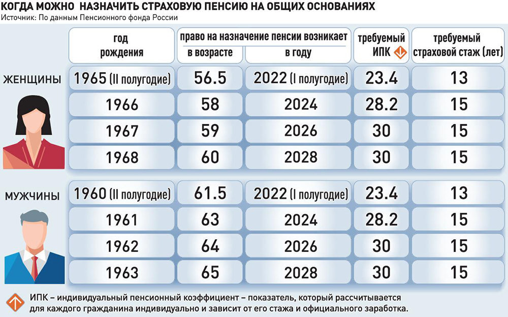 Пенсия у них после 10 картинка