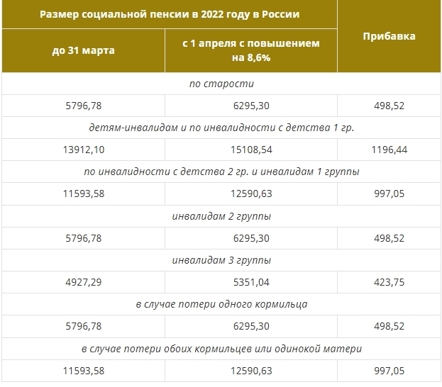 Микрозайм в 2024 году