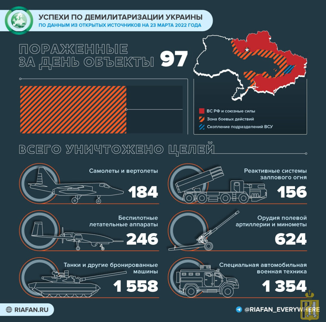 План россии по уничтожению украины