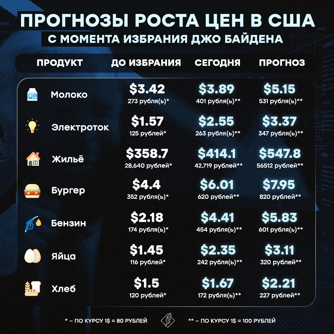Зарплаты в сша 2024. Средняя зарплата в сша по штатам. Минимальная зарплата в сша по штатам. Средняя зарплата в сша 2022. Зарплаты в сша 2024.