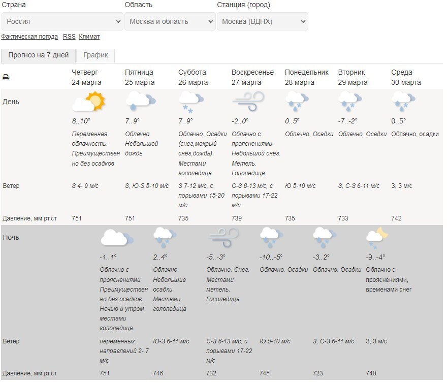 Гидрометцентр москва. Погода в Москве на неделю. Погода в Москве на сегодня. Погода на завтра в Москве. Погода на завтра в Москве на завтра точный.