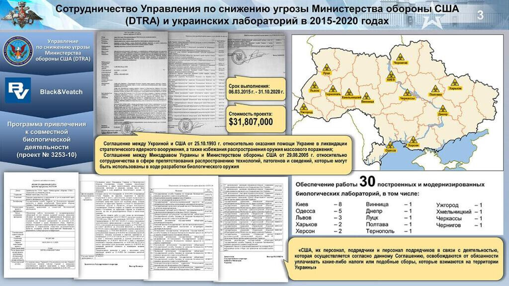 Институт войны сша карта украины