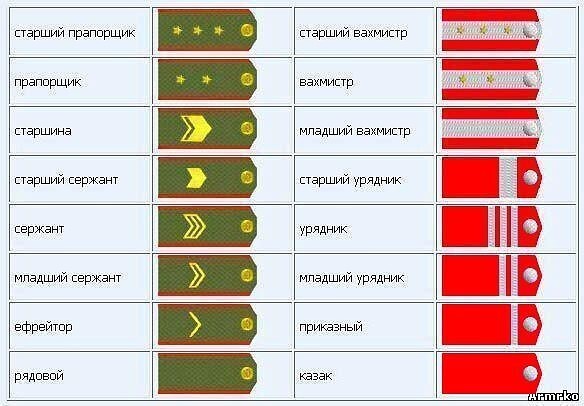 Звания в китайской армии по возрастанию в картинках