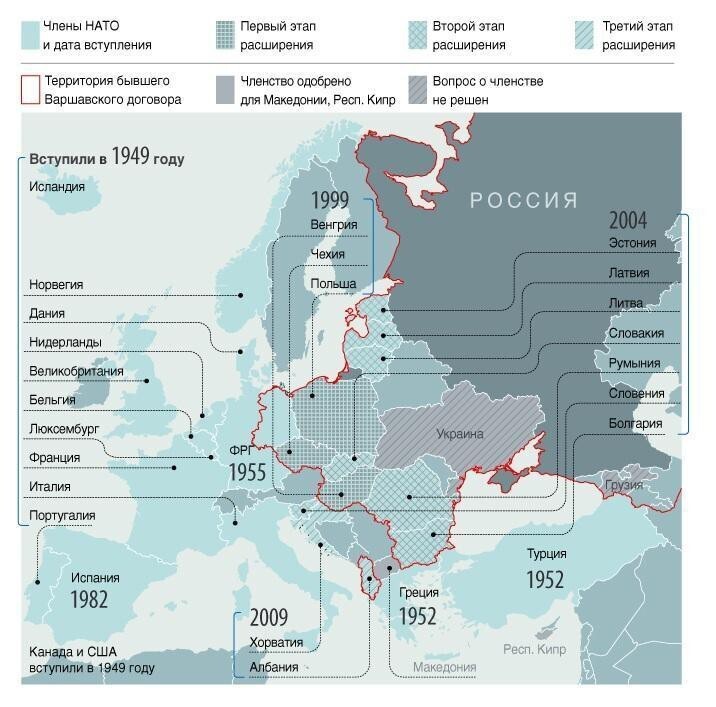 Планы нато в отношении россии 1990 е гг