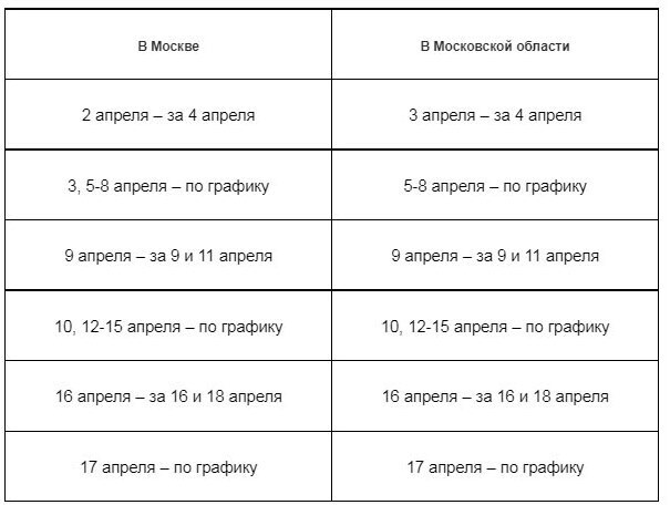 Какого числа прийти