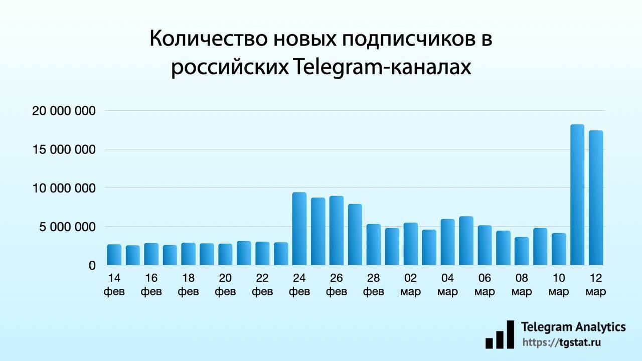 заблокируют ли доту 2 в россии фото 100