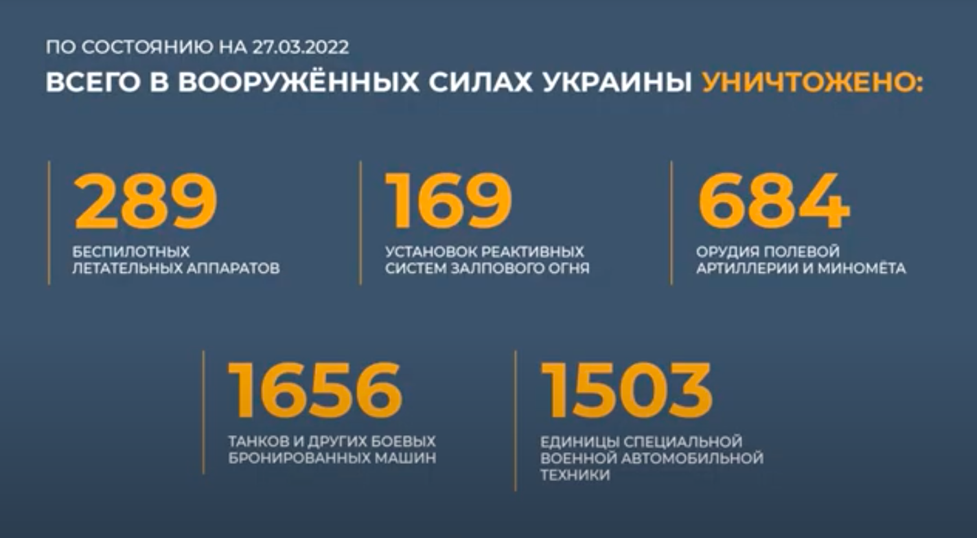 Потери Россия Украина инфографика. Потери техники на Украине 2022. Потери техники РФ. Количество уничтоженной техники РФ. Состоянию на 1 июля