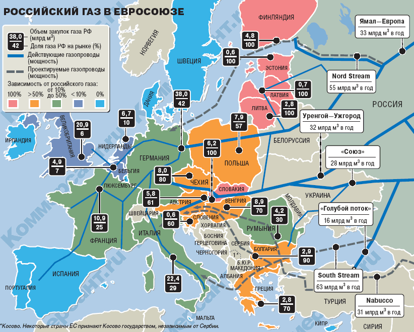 Расчет за газ в рублях: что это значит для России и Европы. Будет ли рубль мировой валютой, когда ждать падение курса доллара из-за ситуации с газом
