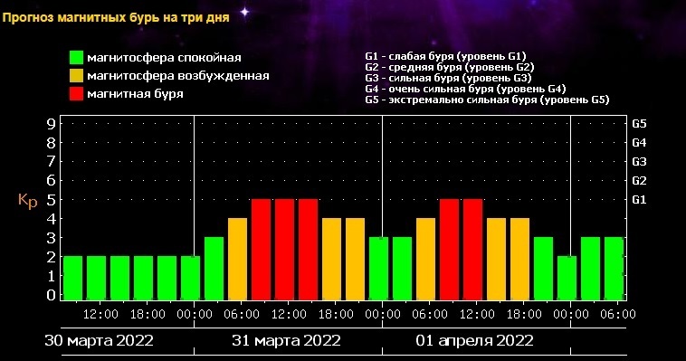 Когда Закончится Война России С Украиной?