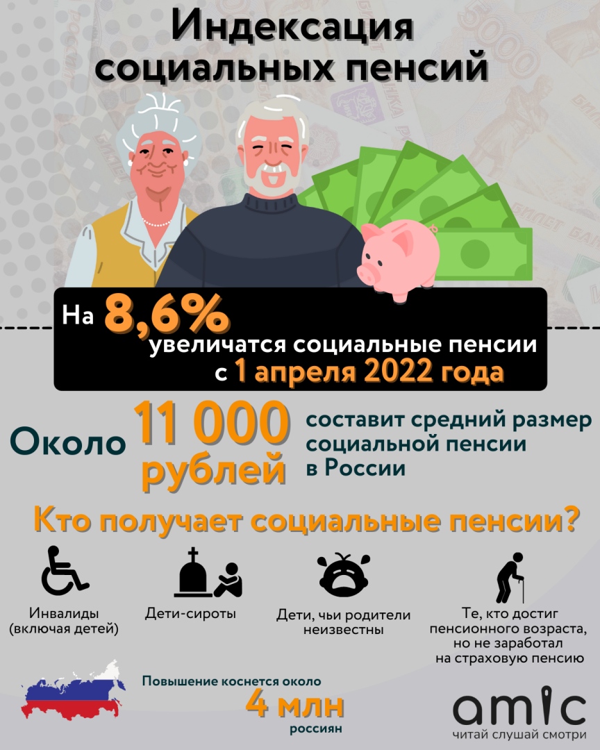 Какие индексации пенсий были в 2022