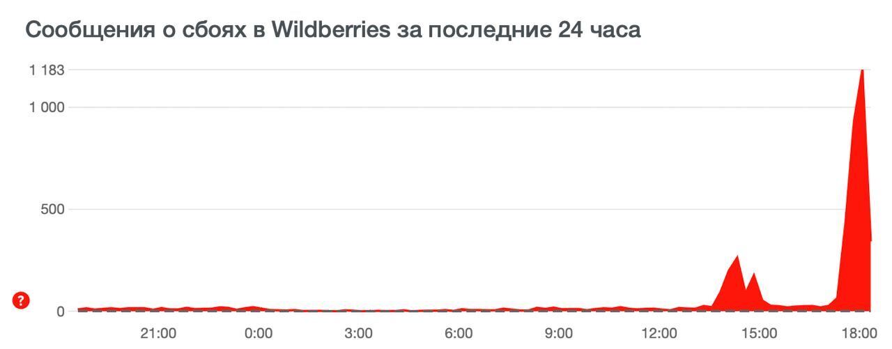 Почему не работает Wildberries 31 марта 2022: снова произошел сбой? Когда исправят проблему, можно ли сейчас забрать заказ? Последние новости