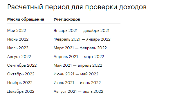 Когда будут детские в апреле 2024. Выплата от 8 до 17 лет в 2022 году. Выплаты на детей с 8 до 17 лет в 2022 году. Расчётный период для пособия. Расчетный период для выплат.