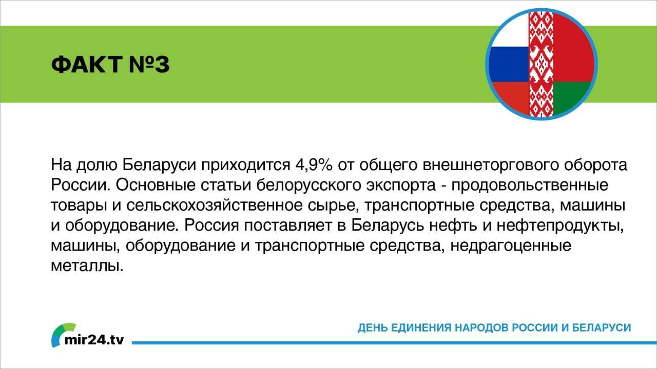 Что случилось 31 марта 2022. Новости МИР 24