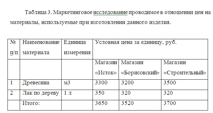 Творческий проект по дисциплине технология на тему: Деревяная ложка