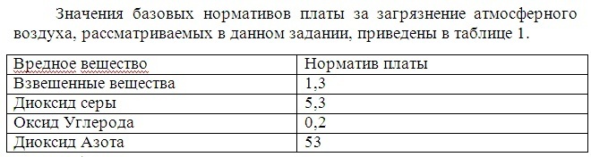 Практическая работа по дисциплине экология на тему: Расчет платы за выбросы загрязняющих веществ в атмосферу