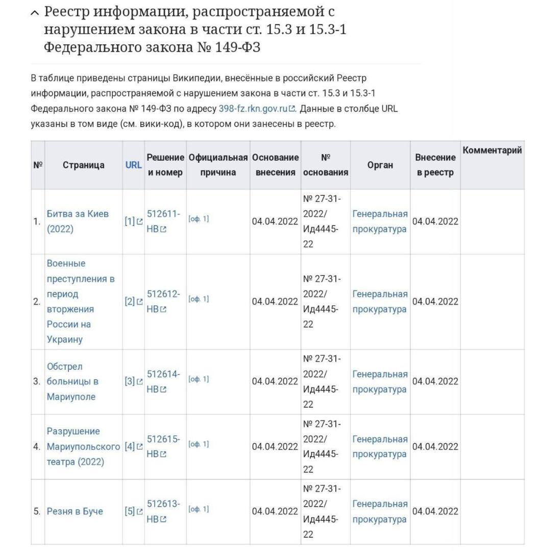 Роскомнадзор включил сообщества рбк лента mdk в список источников недостоверной информации