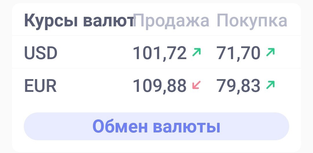 Назад в девяностые. В России возродился черный рынок обмена валют