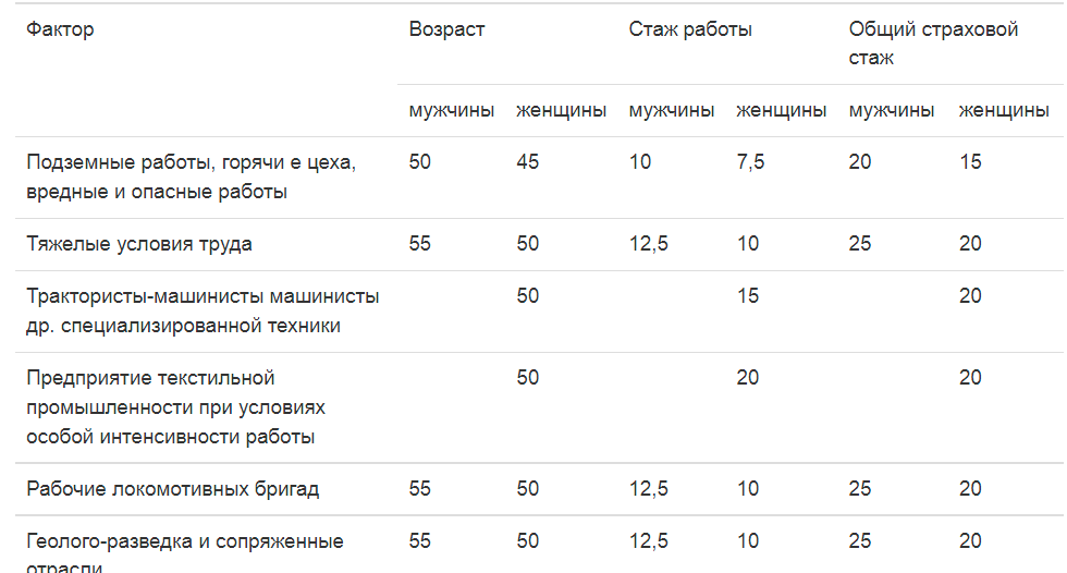 Изменение пенсионной системы: Будут ли россияне выходить на пенсию по состоянию здоровья? Что такое индивидуальный пенсионный возраст?