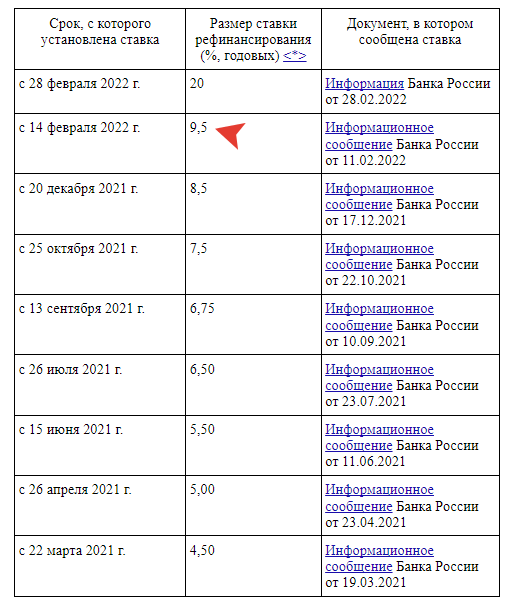 Принято важное Постановление Правительства, установившее размер пени при просрочке оплаты ЖКУ в 2022 году. Отмена бумажных квитанций - что нужно знать