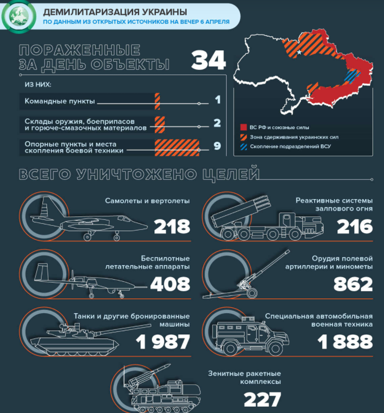 Что произошло на Украине 6 апреля: новые факты о провокациях Киева, ликвидация топливных складов ВСУ