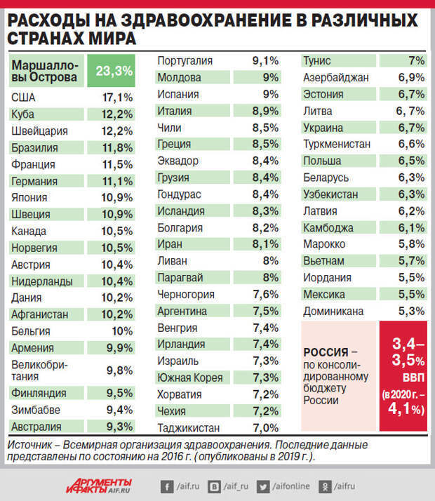 Назад – к царской России