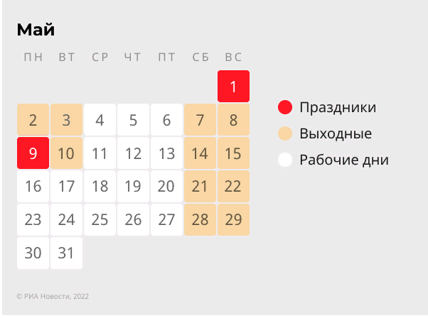 Правительство добавило к майским праздникам еще два дня. Как теперь будем отдыхать и работать в мае 2022 года