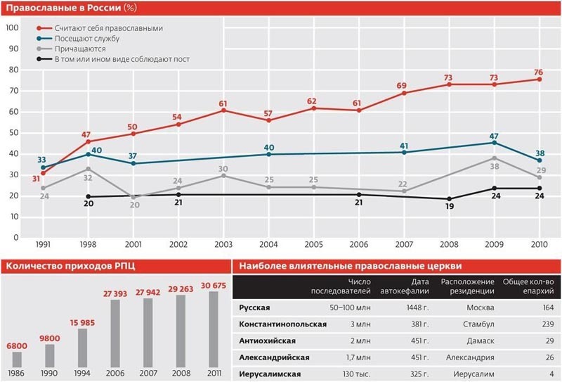 Назад – к царской России