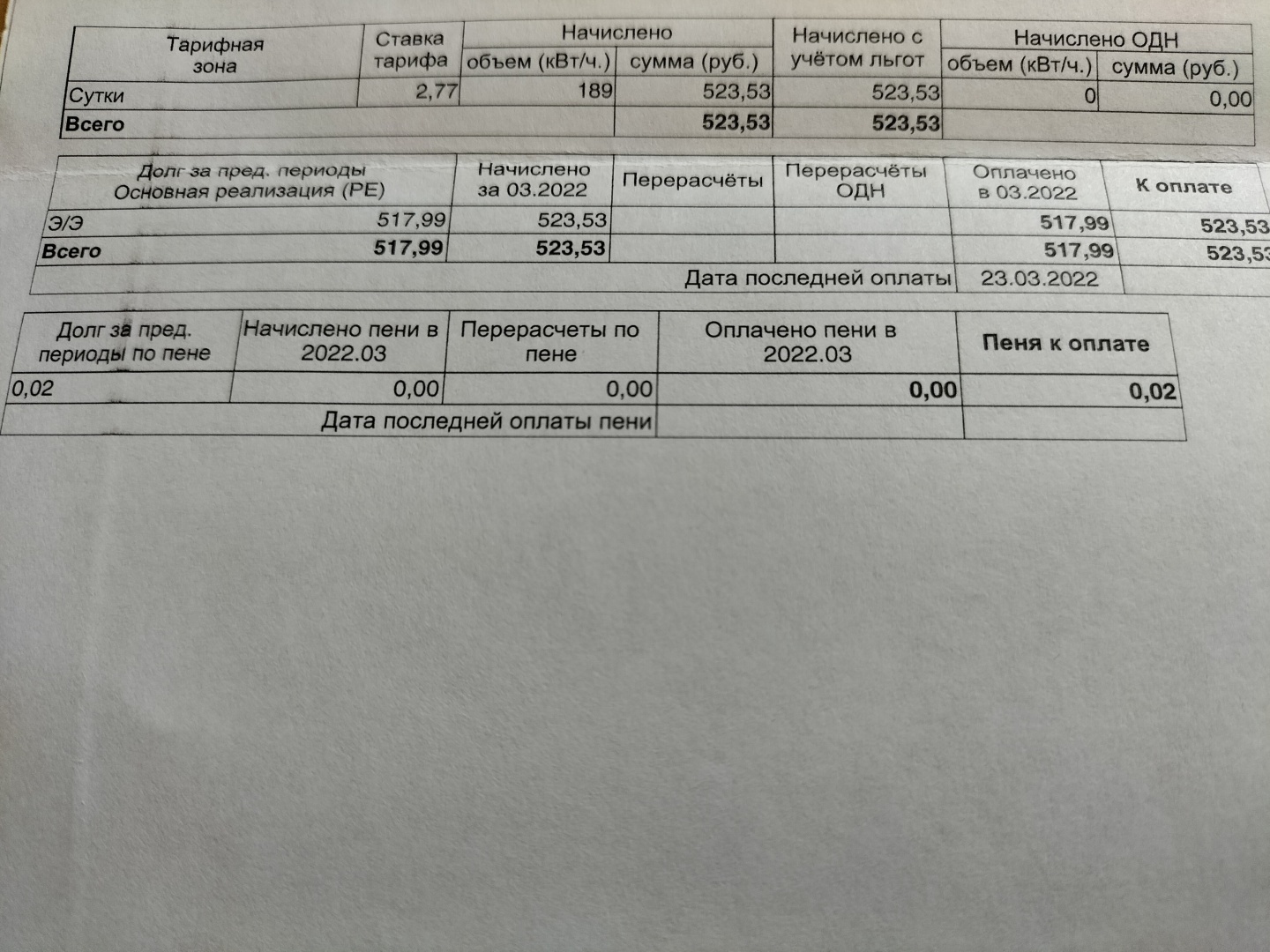 Коммунальные услуги севастополь тарифы 2024. Платёжка за коммунальные услуги за март 2022. Платежка за отопление 2022 Севастополь. Тарифы на электроэнергию Севастополь 2022.