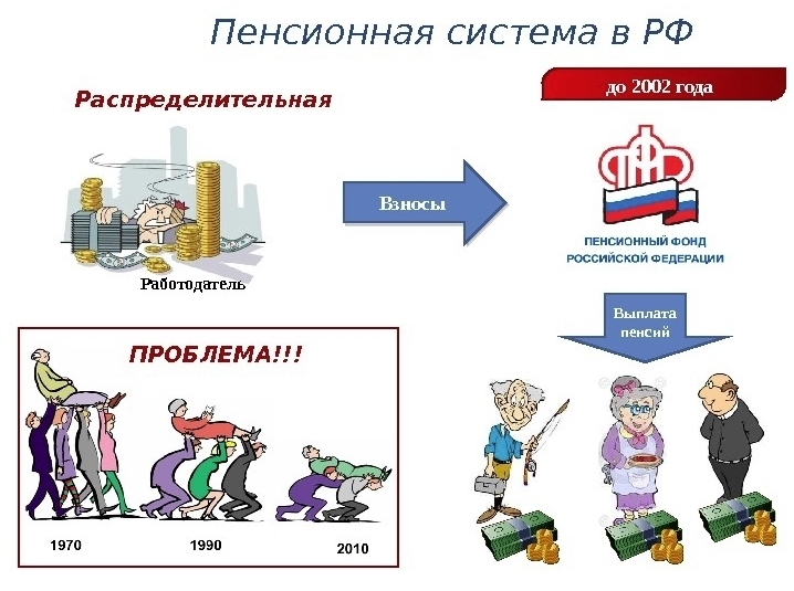 Государственное пенсионное обеспечение картинки для презентации